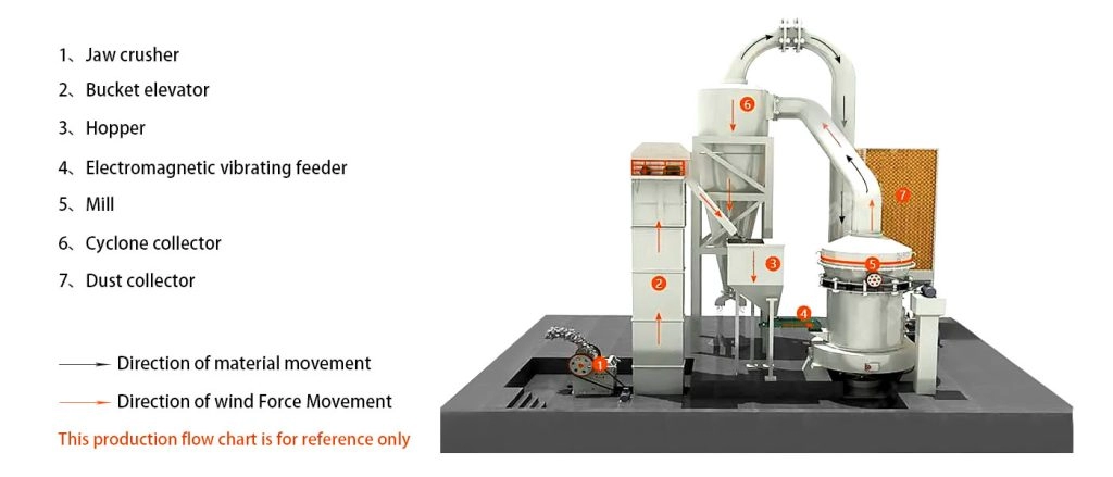 Limestone Grinding Mill 1736845902 石灰石